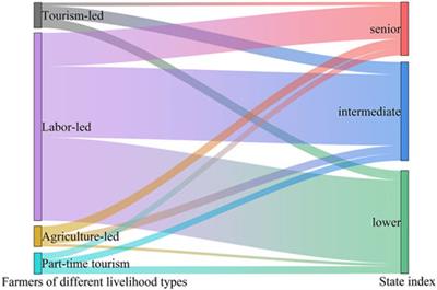 Evaluation and influencing factors of ecological resilience in tourism villages from farmers’ perspectives: a case study of Chinese minority settlement areas